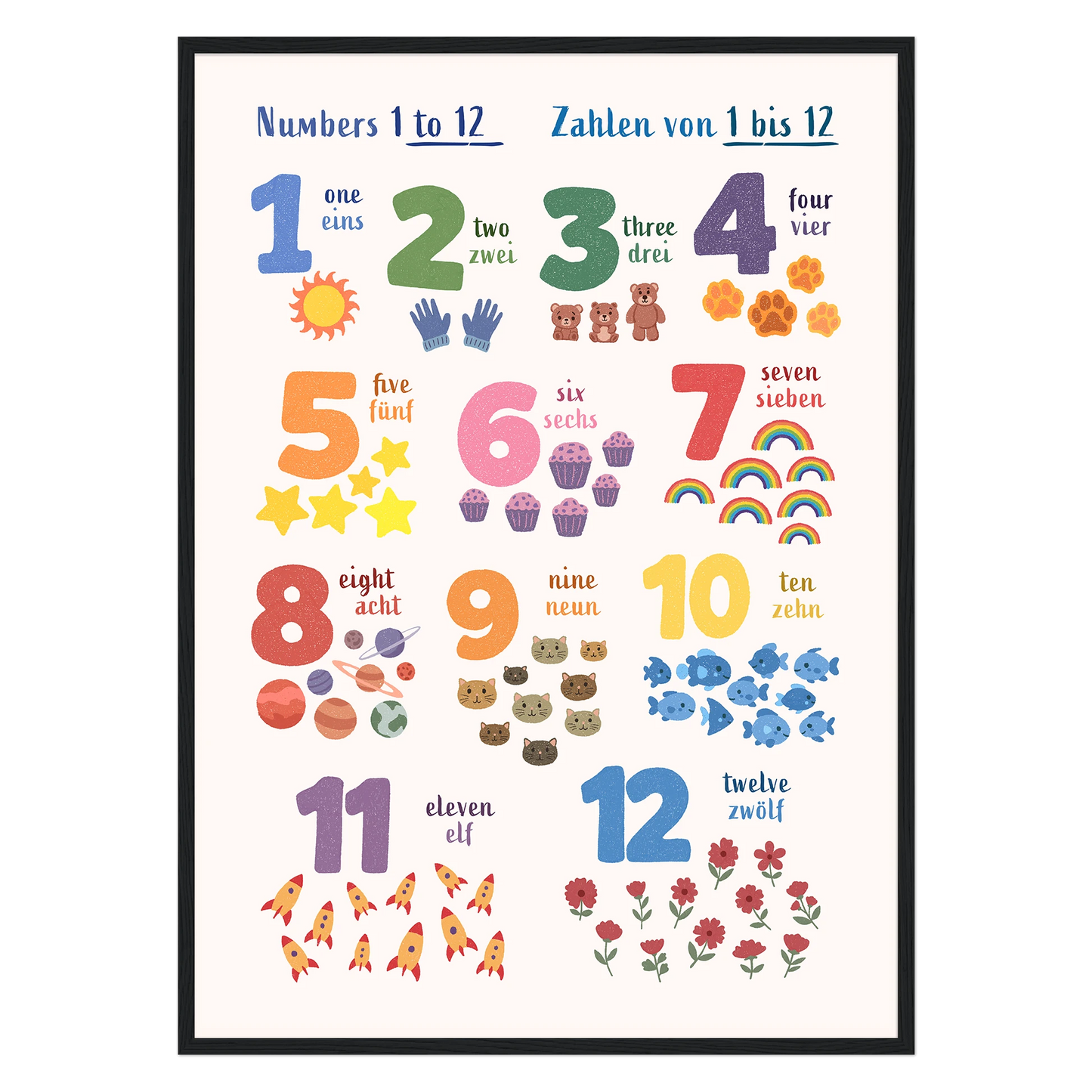 Learn English & German with Numbers Bilingual Poster