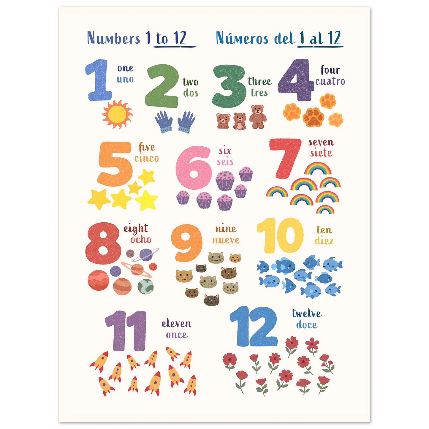 Learn English & Spanish with Numbers Bilingual Poster